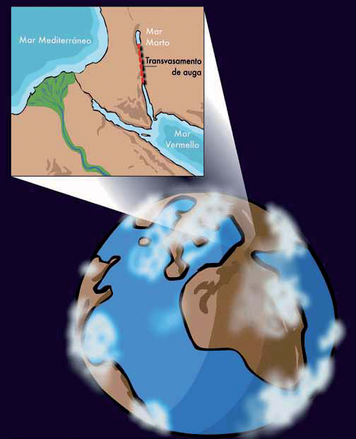 Os mares interiores: o caso do mar Morto